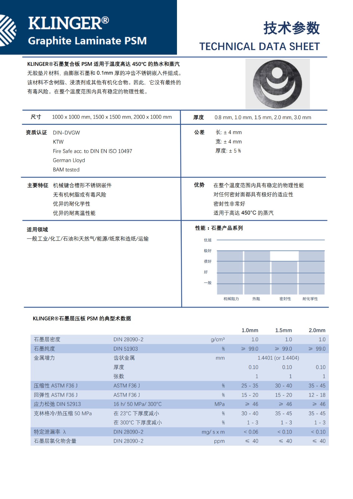 克林格psm