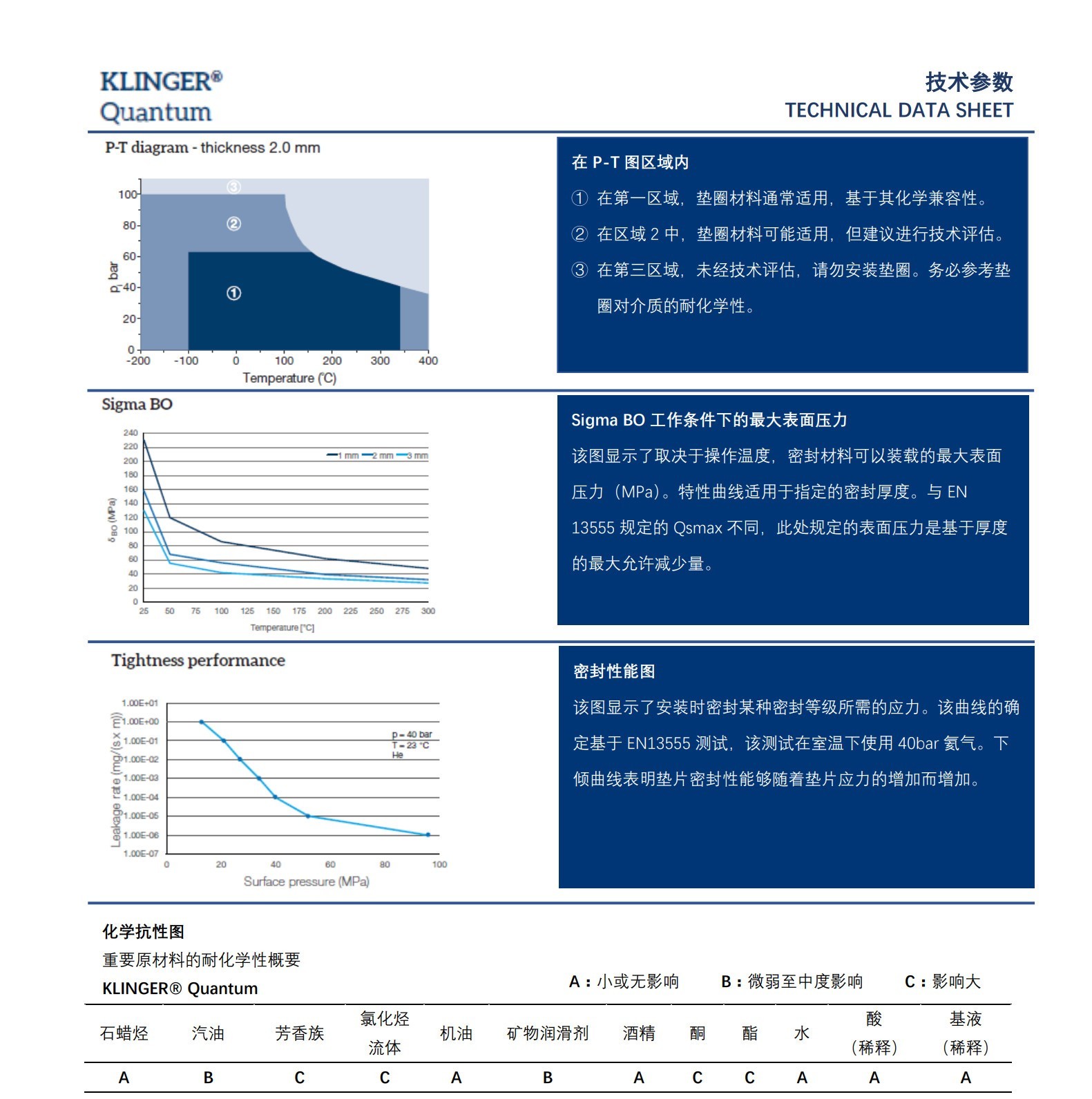 克林格quantun